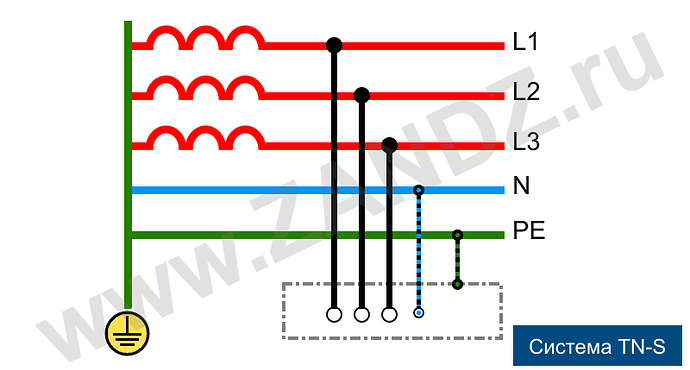 system_tns