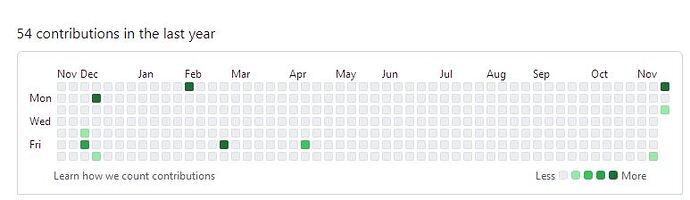 github