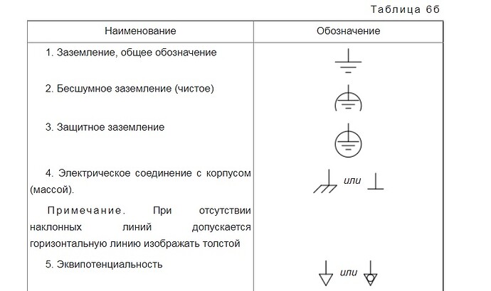 ГОСТ 2.721-74