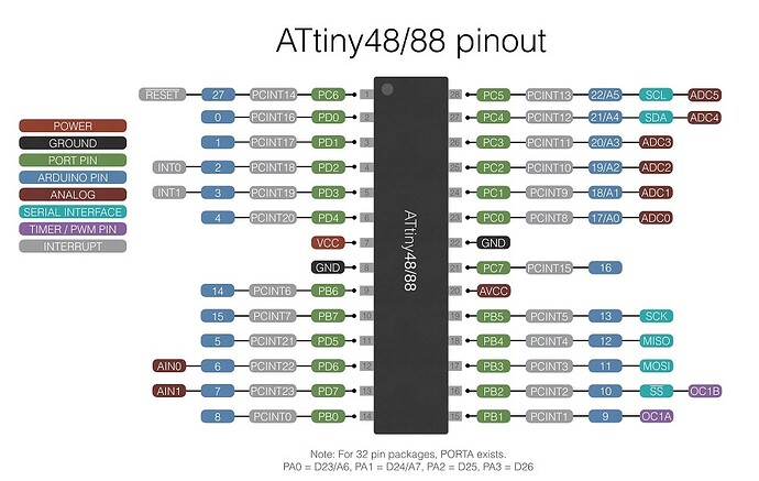 ATTiny88-microcontroller-pinout-details-diagram