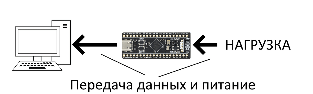 Обзор плат Arduino: назначение, применение, сравнение характеристик