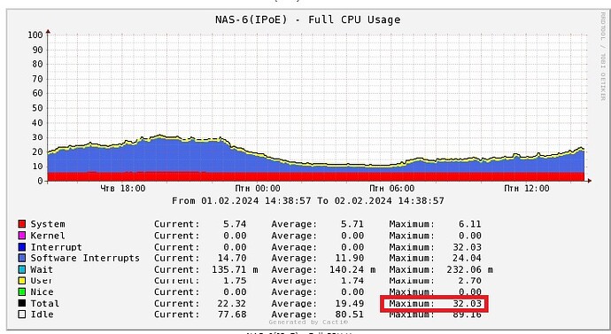 nas_cpu