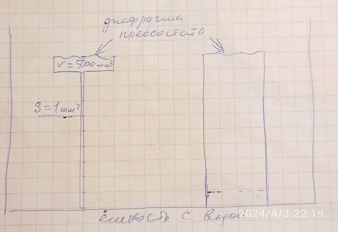 прессостат