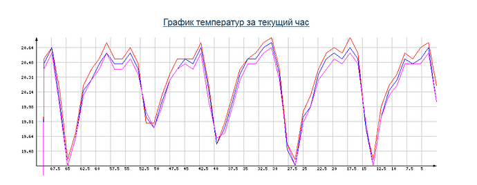 температура