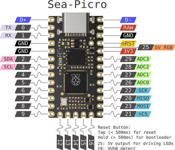 sea-picro-top-pinout-rory-render