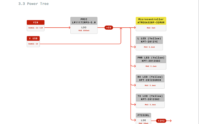 nano-std