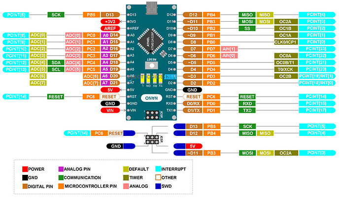 Arduino-Nano-Pinout