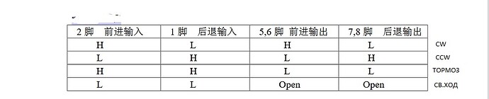 TA6586