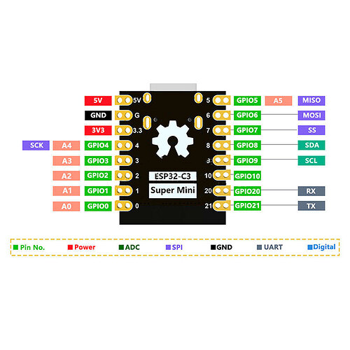 esp32-c3-supermini-dev-board-03