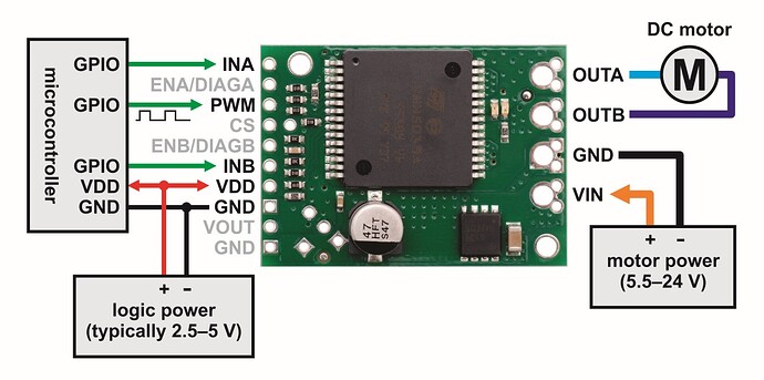 pwm