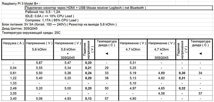 test_PoserSupply_resistor_VS_diod