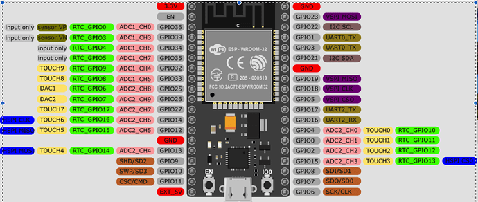 ESP32-WROOM-1 Pin definition