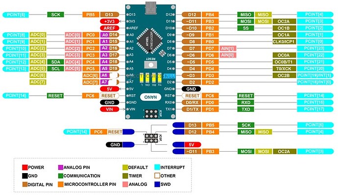 Arduino-Nano-Pinout