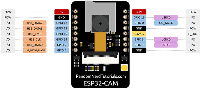 ESP32-CAM-pinout-new (1)