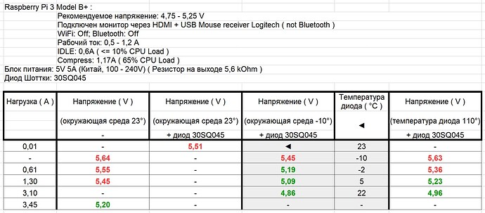 test_PoserSupply+diod_by_TEMP+LOAD