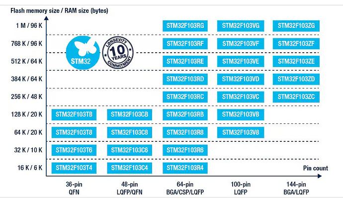 stm32f103