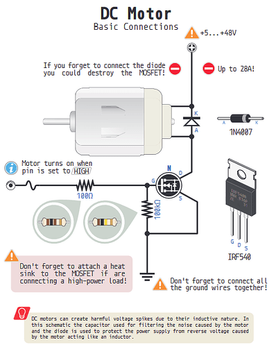 MOSFET