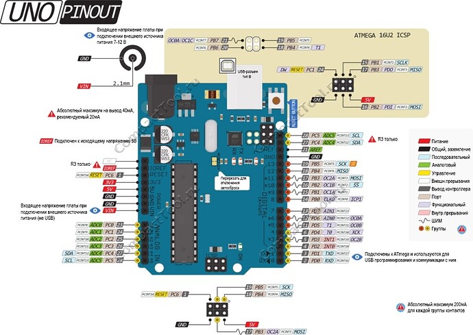 ARDUINO UNO