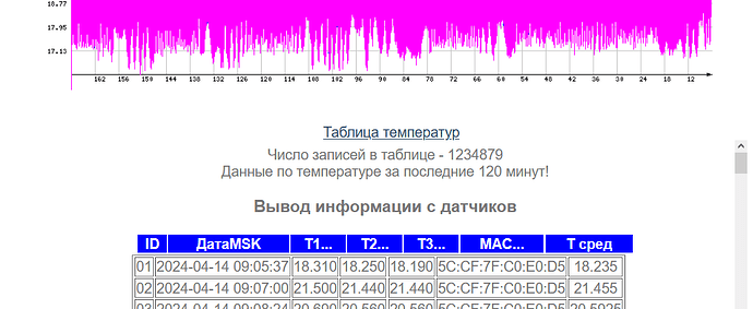 ds18-3dev-sr