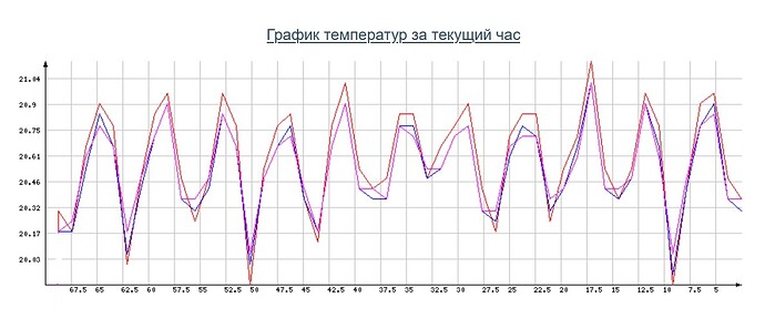 кондей