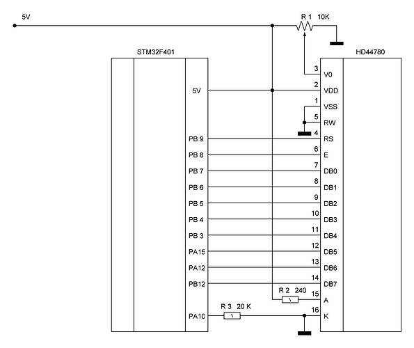 STM32F401