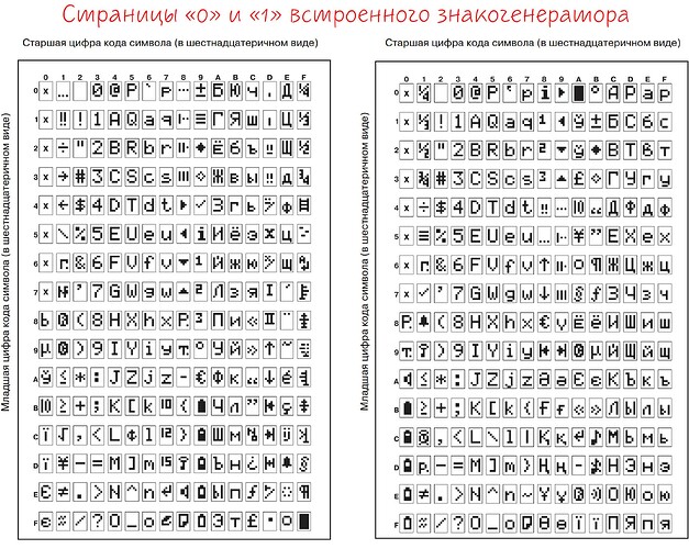 таблица символов