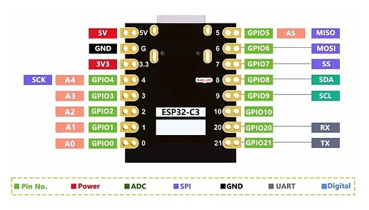 ESP32-C3 super mini pinouts
