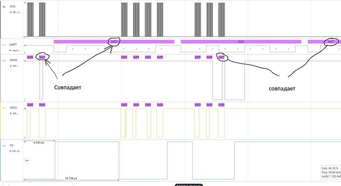 test read spi