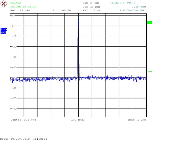 TX_UPC_out_1GHz_span1