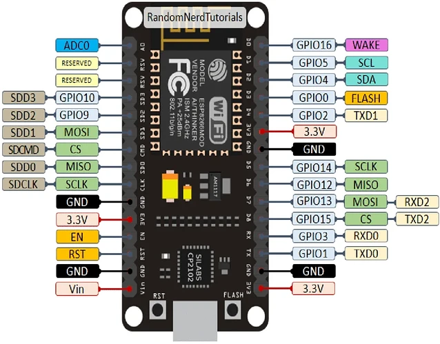 Nodemcu-v3-Pinout-63