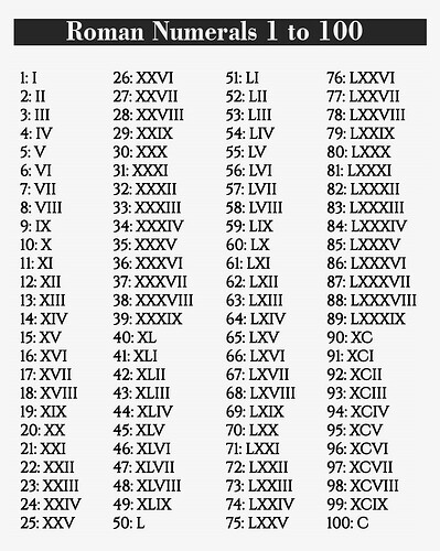 Roman-Numerals-1-100