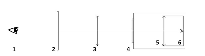 оптическая схема