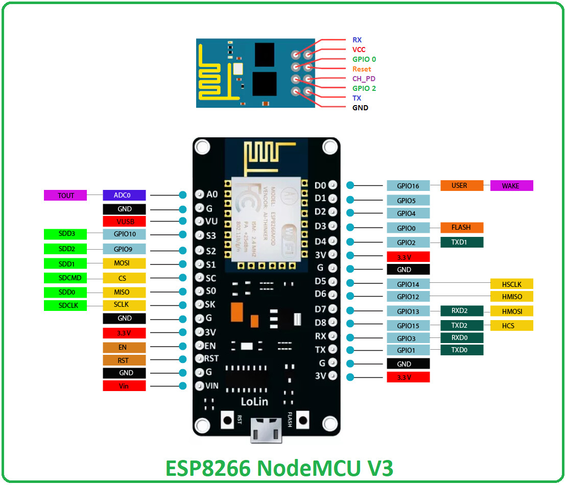 Node mcu v3 схема