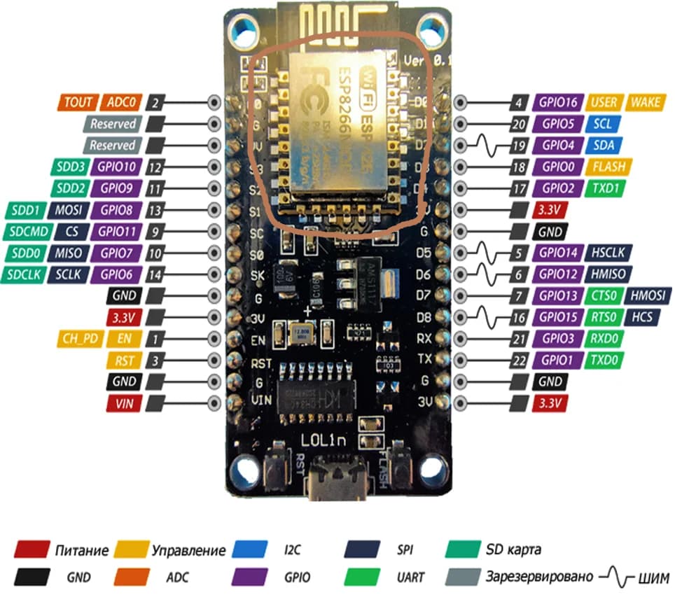 Обзор платы NodeMCU ESP8266 и ее …