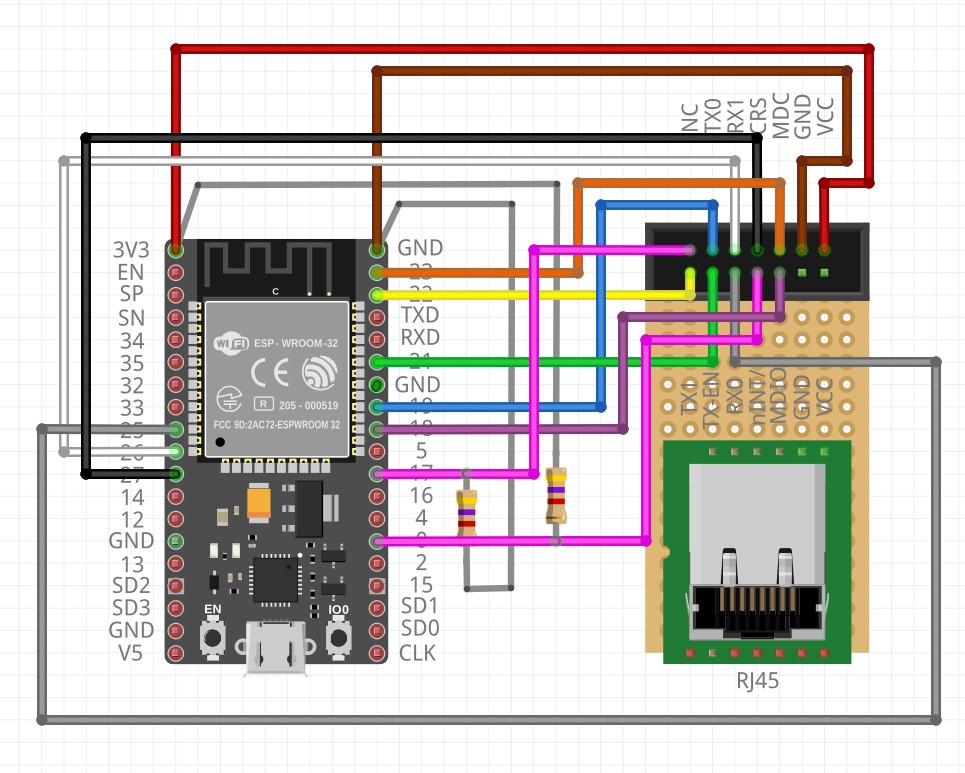 Lan8720a схема включения