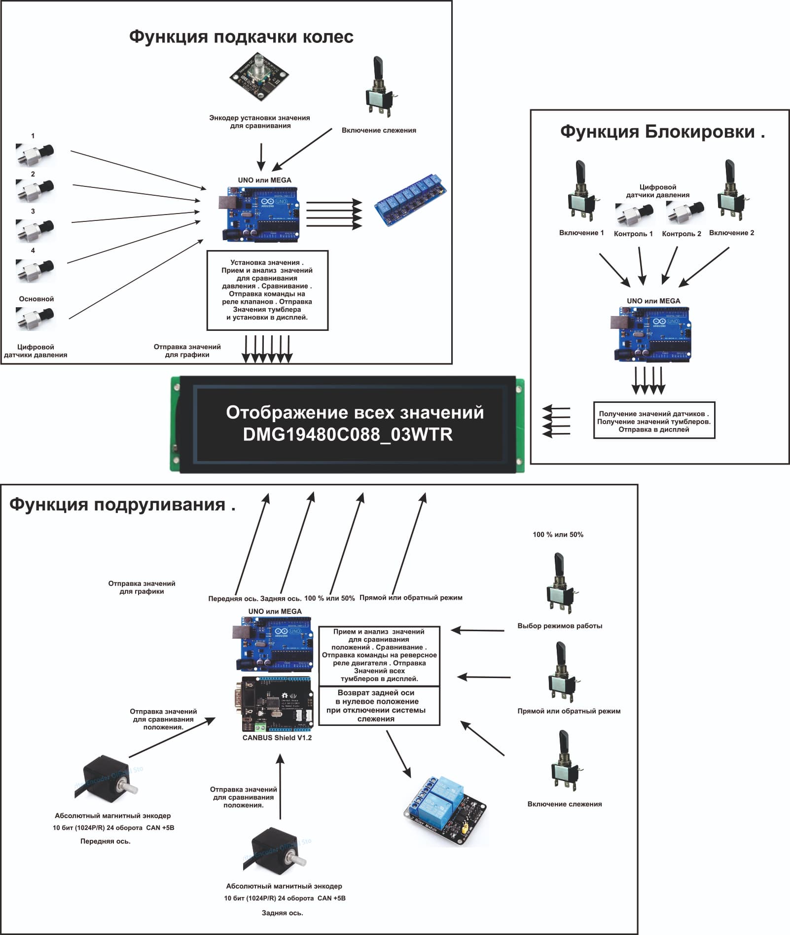 Cистема слежения за поворотными осями автомобиля. - Ищу исполнителя -  Arduino.ru