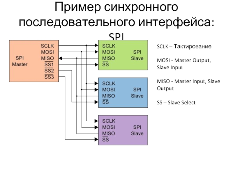 Схема подключения spi