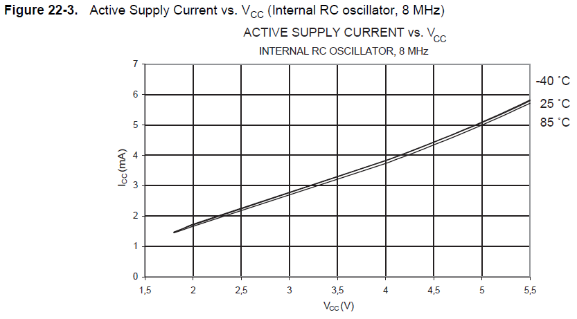 02.Attiny85_Internal RC oscillator 8 MHz