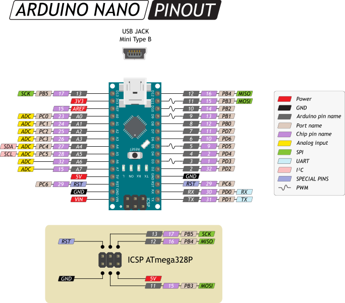 Распиновка Arduino Nano atmega328p. Схема ардуино нано 328p. Схема Arduino Nano v3 atmega328p. Ардуино нано распиновка.