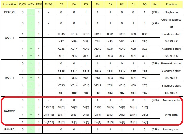 Datasheet