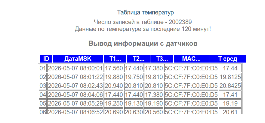 uptime
